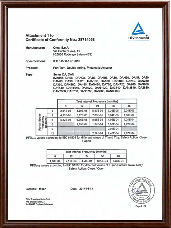 Omal - Certificato 28714058 - DA