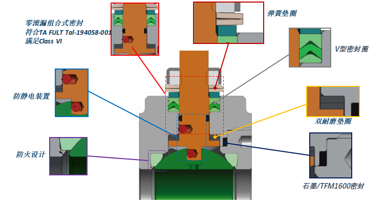 閥門(mén)結(jié)構(gòu) 閥門(mén)結(jié)構(gòu)