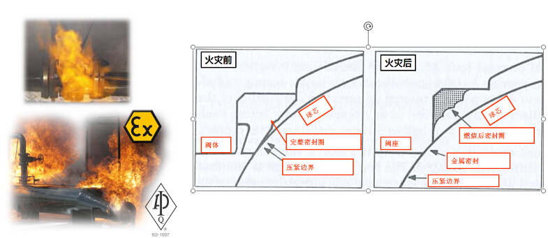 閥門(mén)防火 閥門(mén)防火