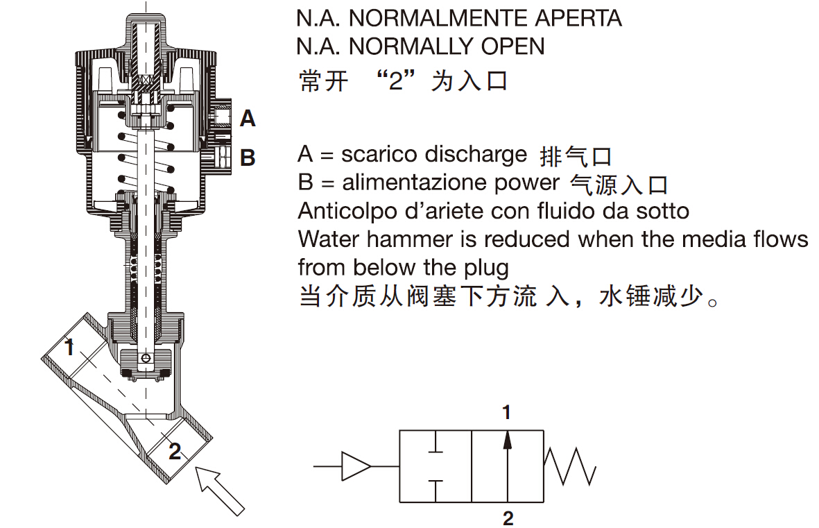 常開角座閥 常開角座閥