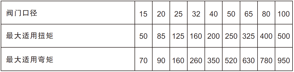 omal閥門 omal閥門
