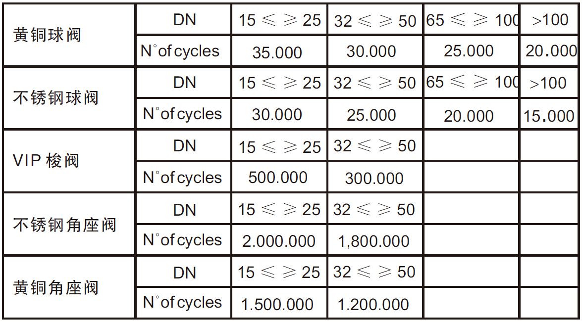 omal閥門保養(yǎng)及維修 omal閥門保養(yǎng)及維修